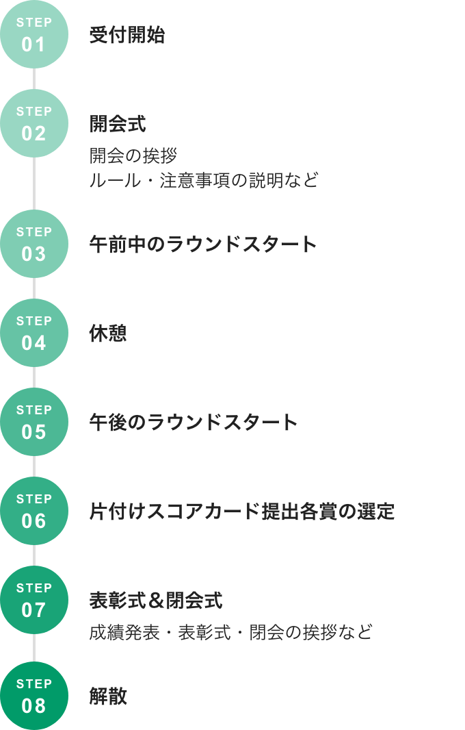 コンペ当日の流れ